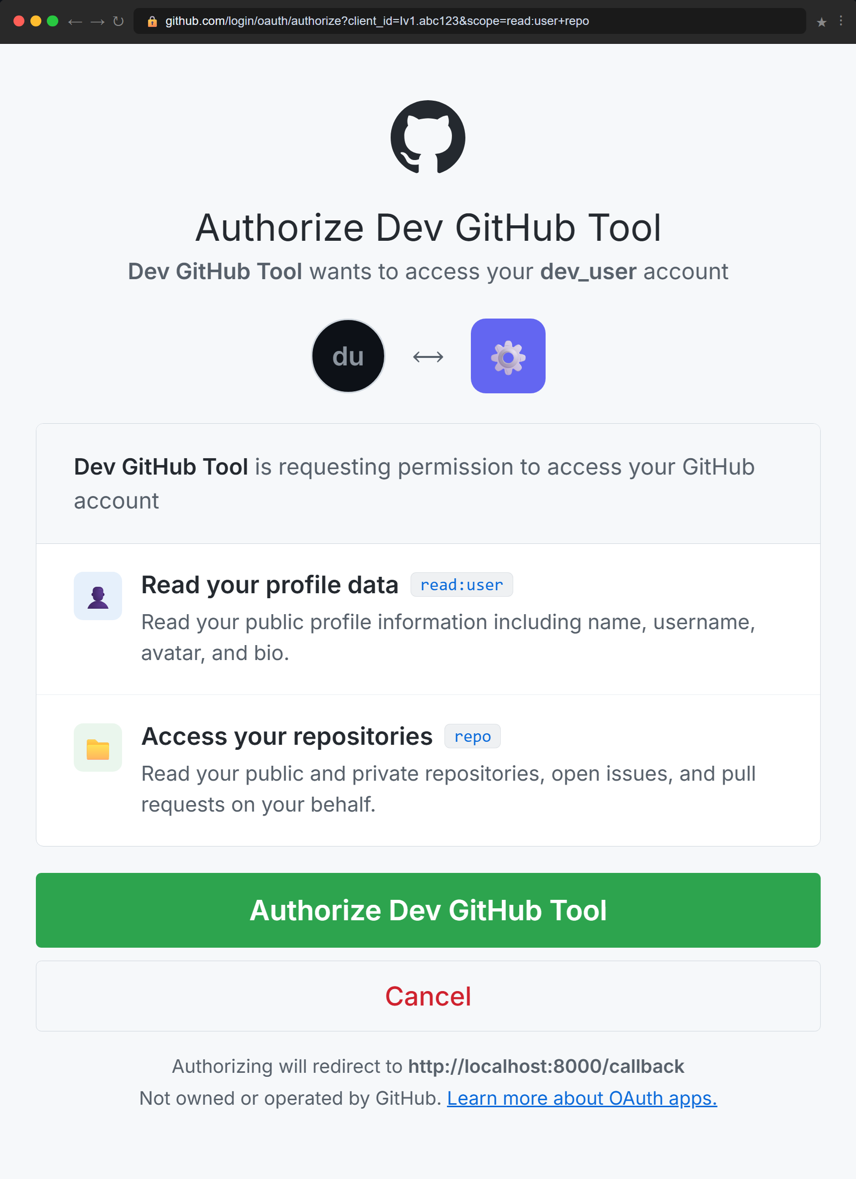 GitHub OAuth authorization screen showing 'Authorize Dev GitHub Tool' as the heading. Two permission rows are visible: 'Read your profile data' with scope read:user, and 'Access your repositories' with scope repo. A green Authorize button and a red Cancel button appear at the bottom. The footer shows the callback URL http://localhost:8000/callback.